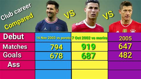 কে সেরা মেসি রোনালদো নাকি লেভানডফস্কি Who Is The Best Player Messi Vs