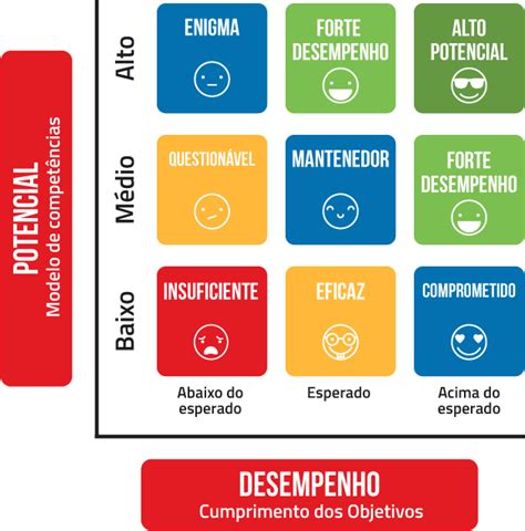 Avaliação de desempenho 8 tipos para usar nos negócios