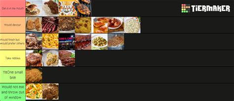 Dinner Rankings Tier List Community Rankings Tiermaker