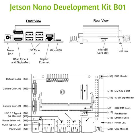 Nvidia Jetson Nano Developer Kit Pinout Datasheet And O Nbkomputer