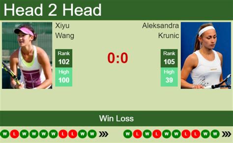 H H Prediction Xiyu Wang Vs Aleksandra Krunic Budapest Odds Preview