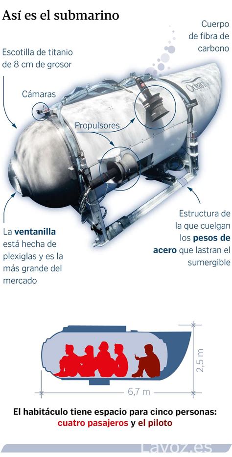 Qué se sabe de la desaparición del submarino Titan