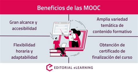 Qué es un MOOC Aprandizaje online masivo y abierto