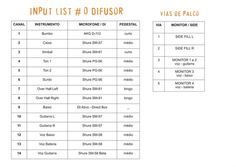 Rider T Cnico E Mapa De Palco O Difusor Ppt