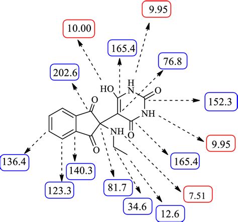 ¹h And ¹³c Nmr Chemical Shifts Of 5a Download Scientific Diagram