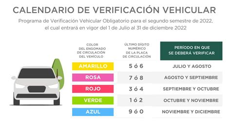 ¿ya Te Toca Paso A Paso Para Sacar Citas Para Verificación Vehicular