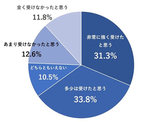 マイナビ進学「2021年 高校生の進路意識と進路選択に関する調査」を実施｜マイナビのプレスリリース