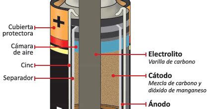 Blog tecnología de Marta Funcionamiento de las pilas