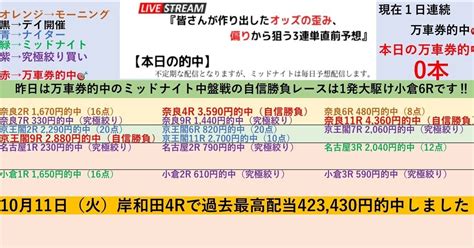 序盤戦はパーフェクト的中🎯序盤戦の自信勝負レースは小倉3レース‼️12 12『🌃名古屋競輪1r、2r、3r🌃小倉競輪1r、2r、3r🌃』初日開催は特に究極絞りが狙い目‼️ 『直前だから分かる⏳