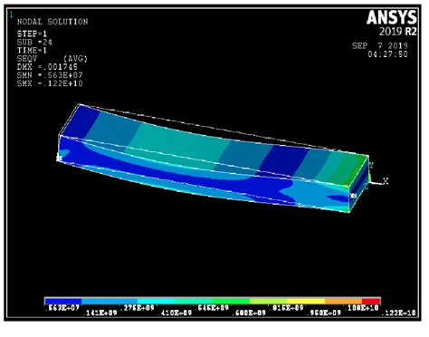 How To Run Ansys Apdl Mechanical On Nimbix Nimbix