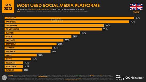 Uk Social Media Statistics Updated 2023