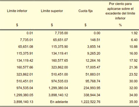 Tablas De Isr 2023