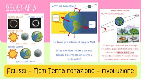 Geografia Eclissi Moti Della Terra Rotazione E Rivoluzione Hapax