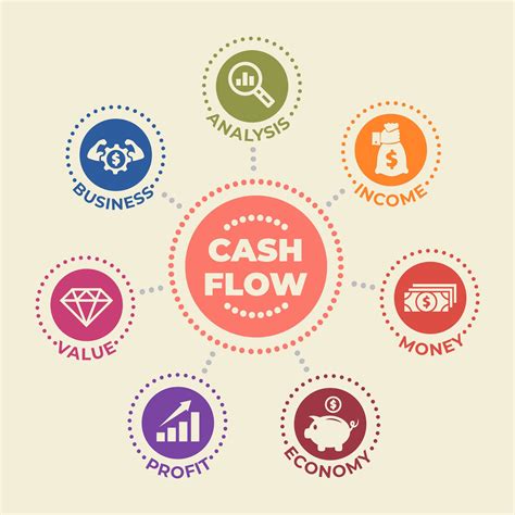 Cashflow Production & Forecasting - 64G