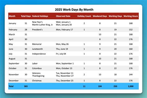 Working Days Per Month Calendar Buildremote