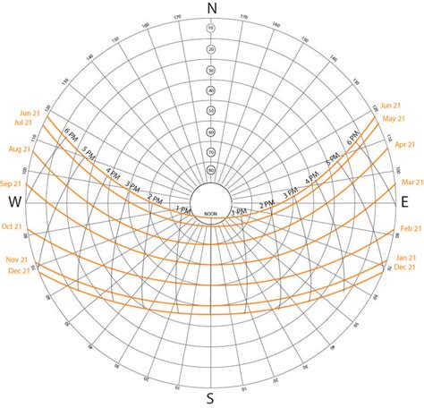 Simple Method To Read Sun Path Diagrams In Architecture Sun Path