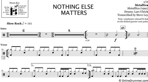 Nothing Else Matters Metallica Drum Sheet Music