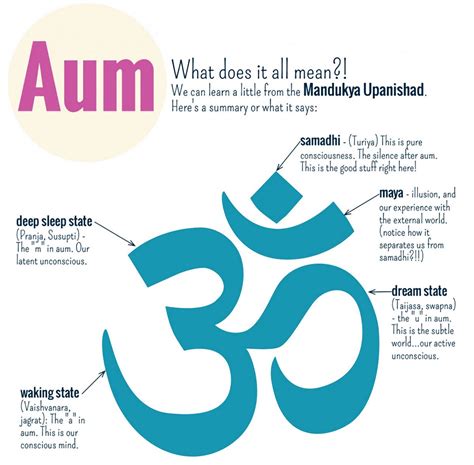 Meaning Of Om Aum One Finds The First References To ‘om By