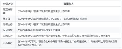 突发！北京杀出210亿超级独角兽：全球排名320 股权投资 融中财经