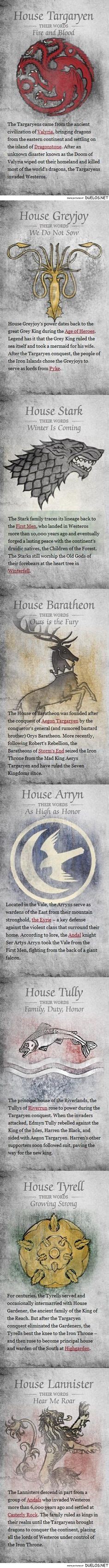 Map Of Westeros Talk Nerdy To Me Pinterest The Division Posts