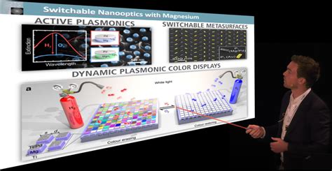 Nanoscale Imaging for Ultrahigh Resolution Displays