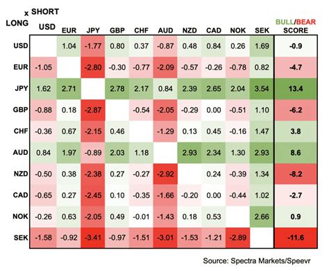 Fx Matrix Aud Cad Signal Scrambling