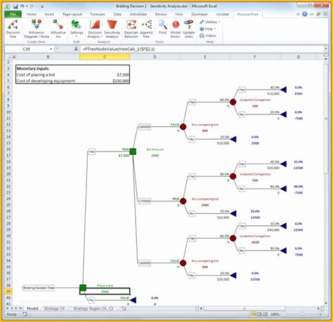 Free Decision Tree Template Excel Of Template Decision Tree Template ...