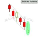 Inverted Hammer Stock Chart Pattern