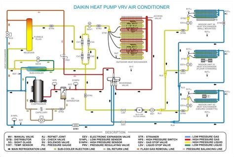 Understanding Vrf Schematic Diagrams A Comprehensive Guide