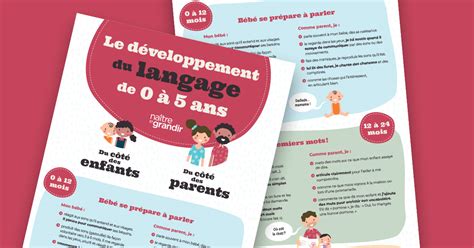 Le développement du langage de 0 à 5 ans en un coup d oeil