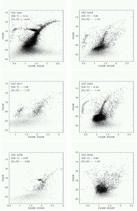 Table 1 From Hst Color Magnitude Diagrams Of 74 Galactic Globular Clusters In The Hst F439w And