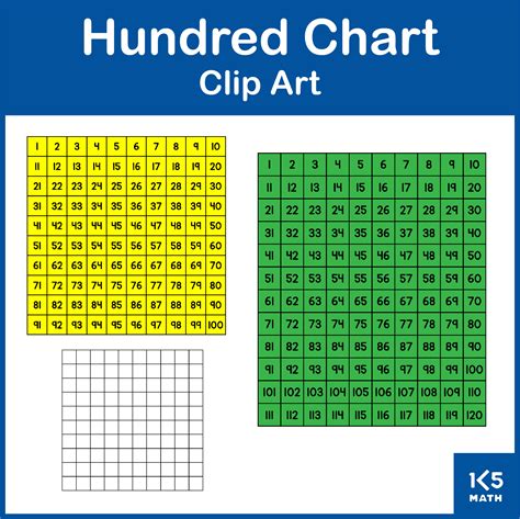 Hundred Charts Clip Art