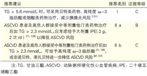 最新版！中国血脂管理指南（2023 年）发布，10 大要点梳理凤凰网健康凤凰网