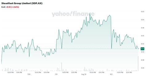 steadfast group limited sdfax stock price news quote history