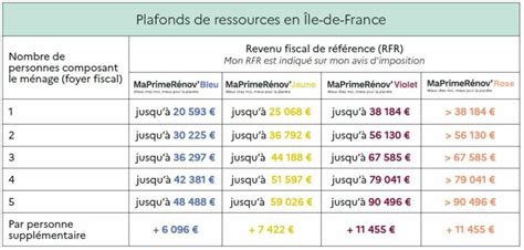 MaPrimeRénov la nouvelle aide financière pour la rénovation énergétique