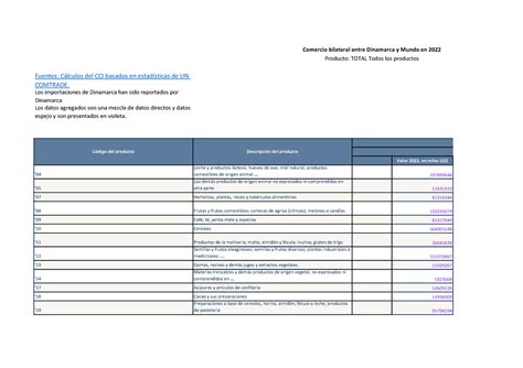 Exportaciones Del Mundo Fuentes Clculos Del Cci Basados En