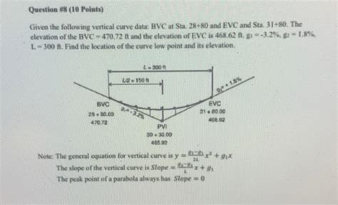 Solved Given The Following Vertical Curve Data BVC At Sta Chegg