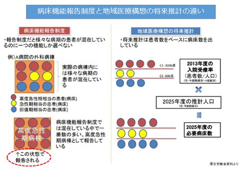 地域医療構想：みんなの医療ガイド 公益社団法人全日本病院協会