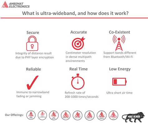 What Is Ultra Wideband And How Does It Work Ambimat Electronics