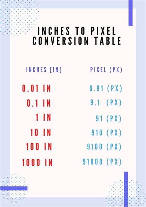 Inches To Pixels ( In To Pixel ) Impressive Converter.