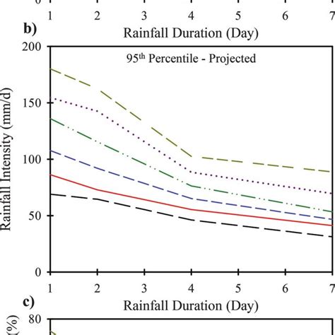 Soil Water Characteristic Curve Swcc And Hydraulic Conductivity