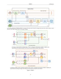 GEM 2 Next Generation Molecular Property Prediction Network With Many