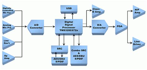 Block Diagram Schematics Audio Rack 1 Block Diagram Of The