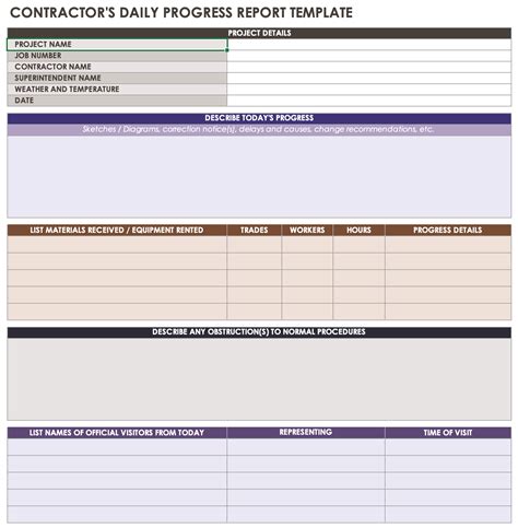 Testing Daily Status Report Template