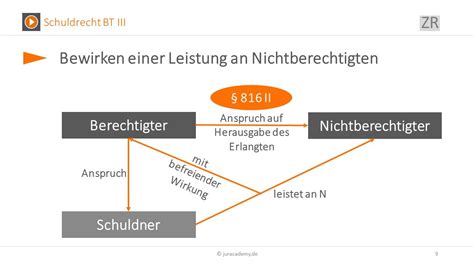 Bewirkung Einer Leistung An Einen Nichtberechtigten Abs Bgb