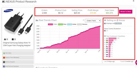 A Definitive Guide To Dropshipping Profit Margins