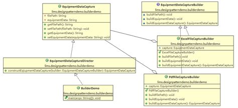 Designpatternsinmiswithjava14建造者模式md At Master · Eyuan