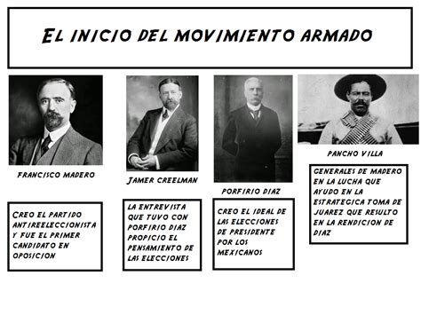 El Inicio Del Movimiento Armado Abril 2015