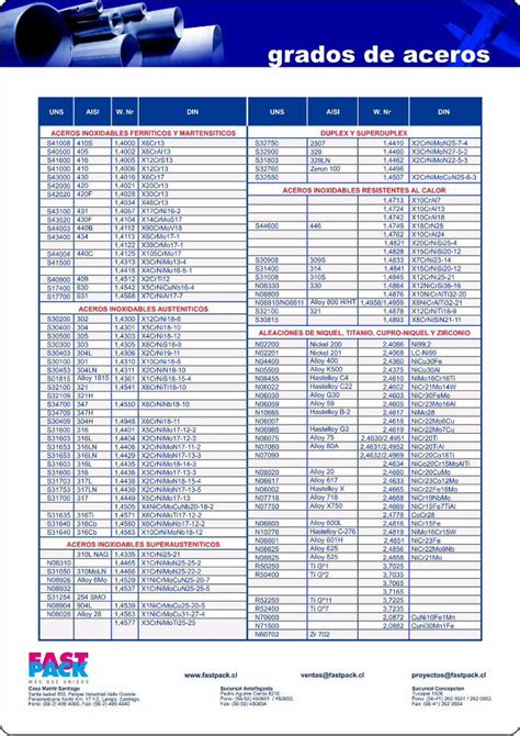 Pdf Grados De Aceros Dokumen Tips