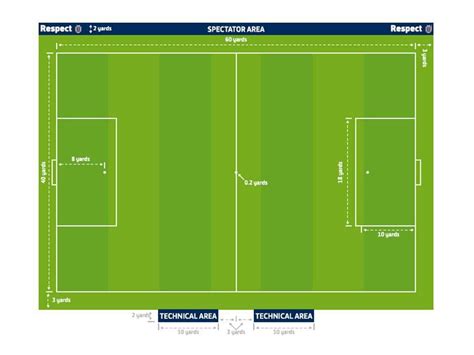 7v7 Soccer Field Size